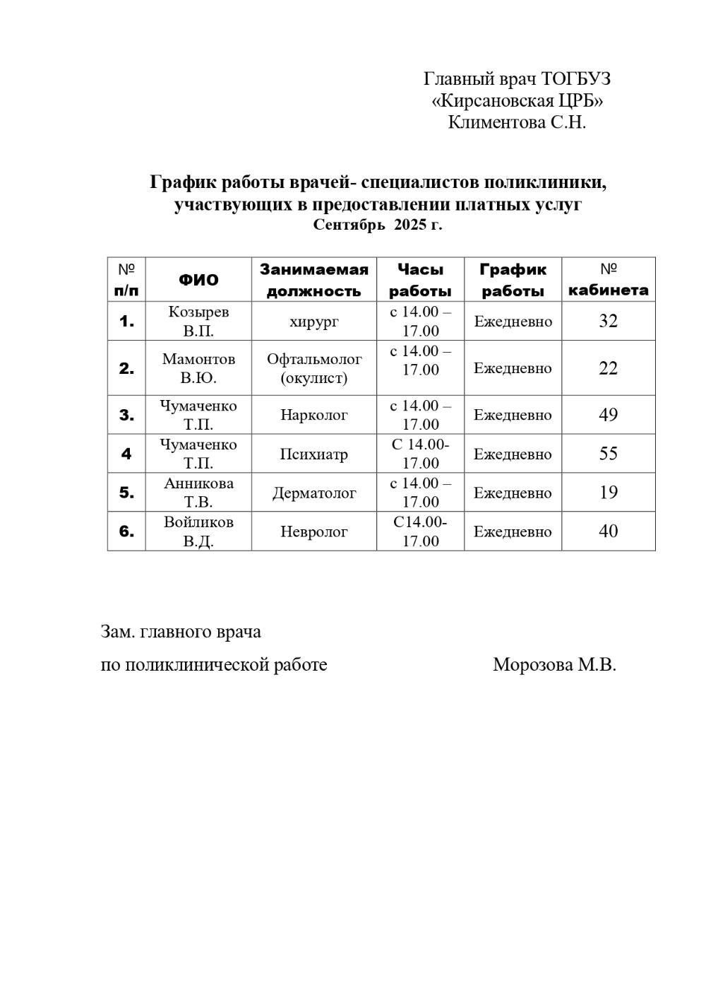 График работы врачей- специалистов поликлиники, участвующих в предоставлении платных услуг Сентябрь 2025 г.